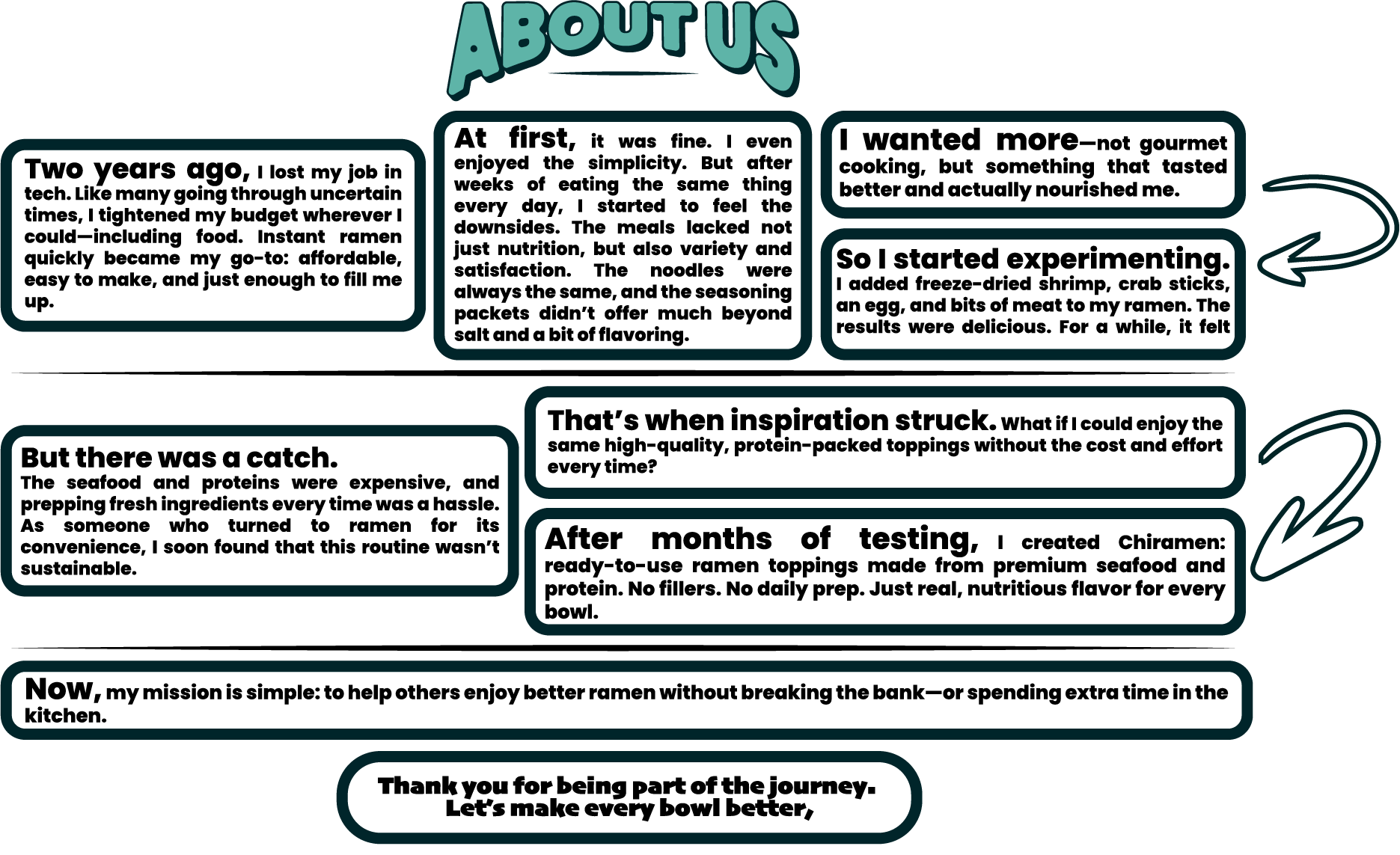 About Us Image
